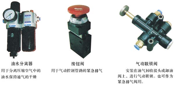 氣動(dòng)控制系統(tǒng)