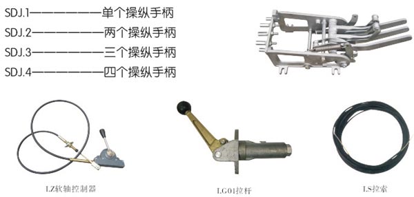手動(dòng)控制系統(tǒng)