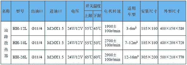 水泥攪拌車油路散熱器技術參數