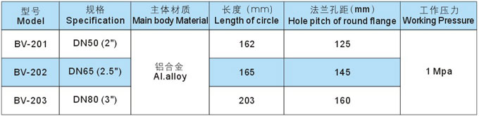 單向球閥參數