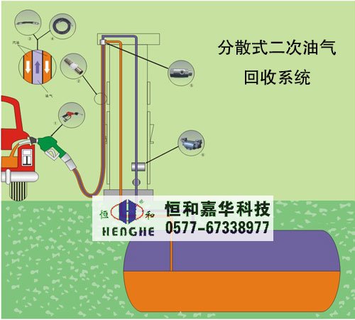 加油站油氣回收系統