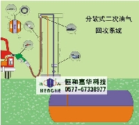 加油站油氣回收系統