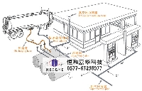 油罐車油氣回收系統