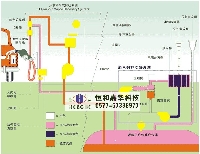 油氣回收系統