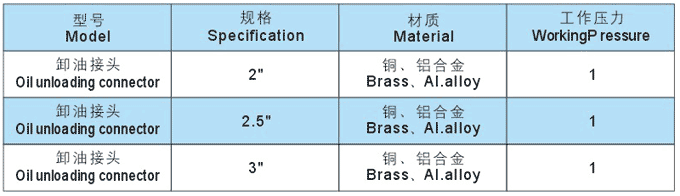 銅快速接頭參數