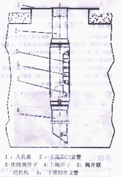 卸油防溢閥結構原理圖